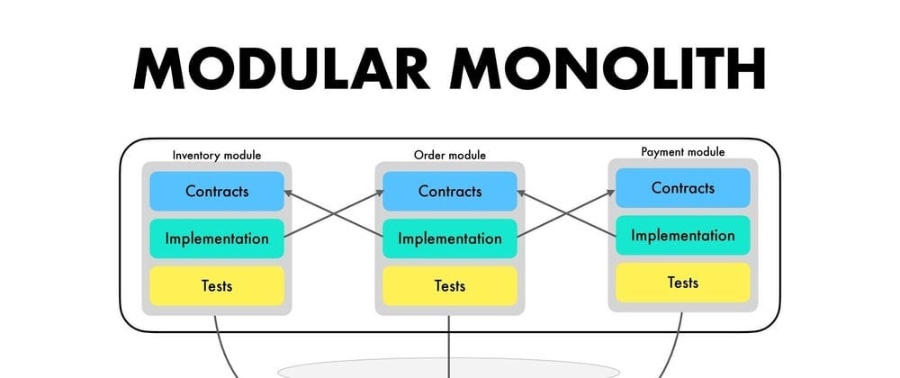 Modular Monolith
