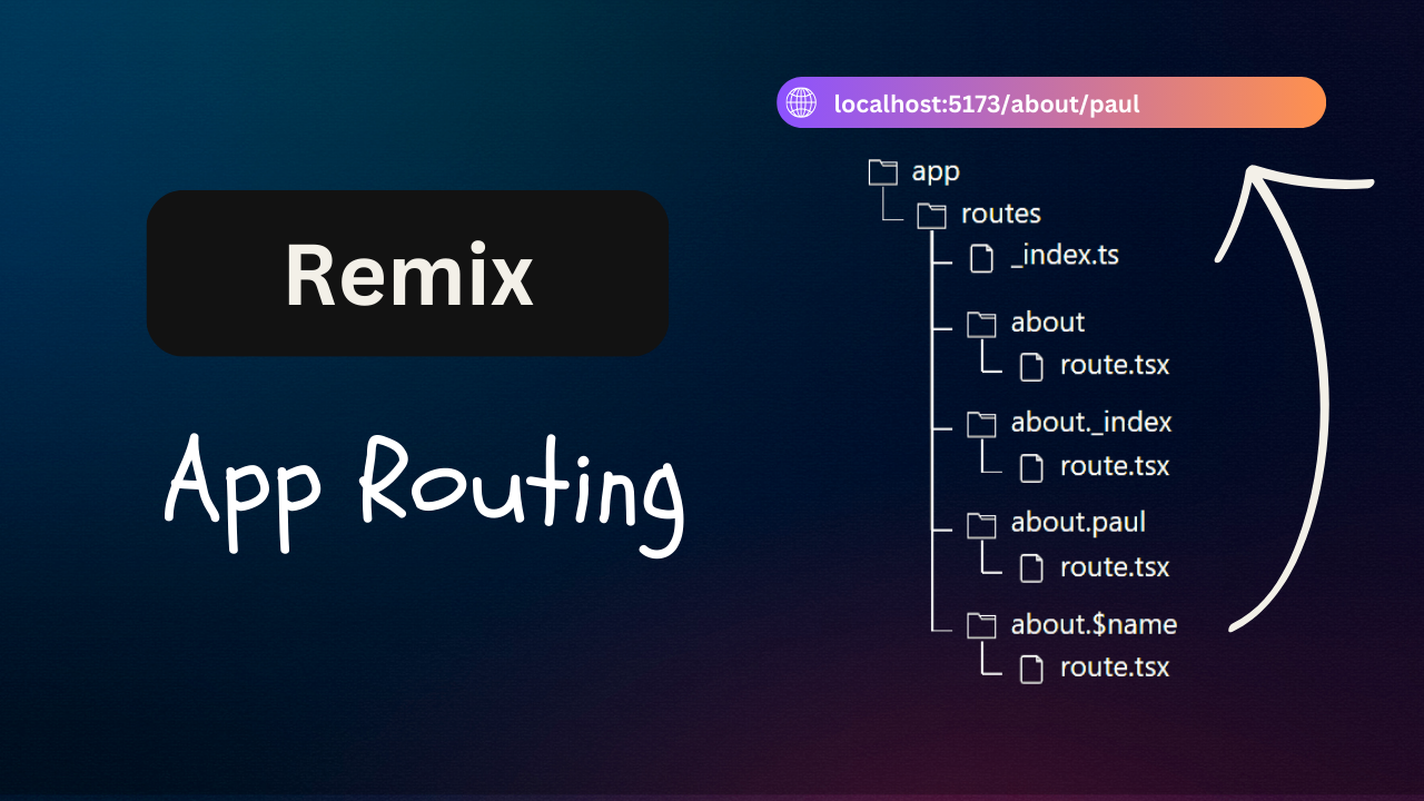 Remix App Routing: File system structure maps to URL paths