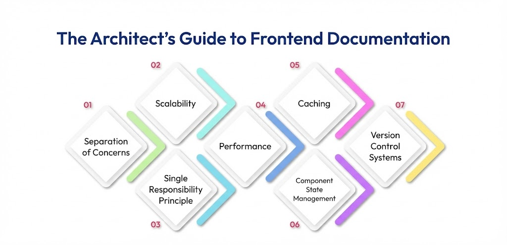 Architect's Guide to Frontend Documentation
