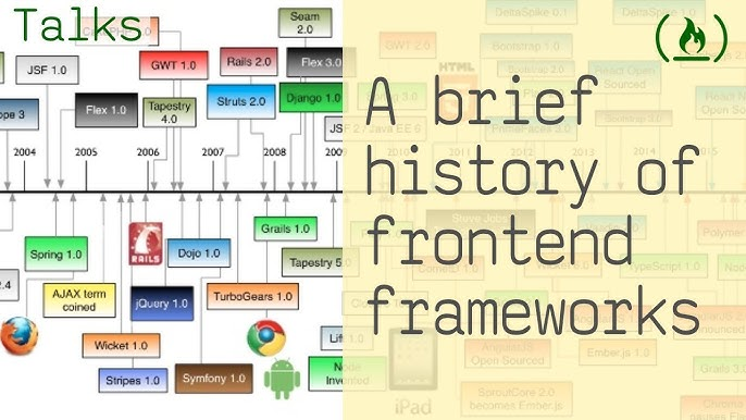 A Brief History of Frontend Frameworks