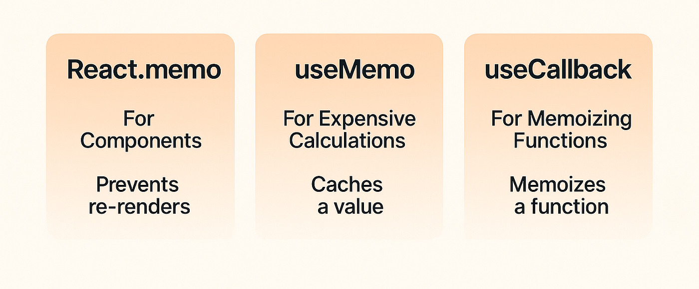 useMemo vs useCallback vs React.memo