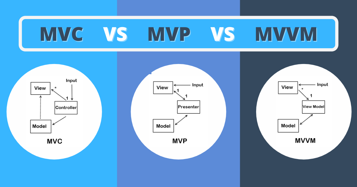 MVC vs MVP vs MVVM Comparison