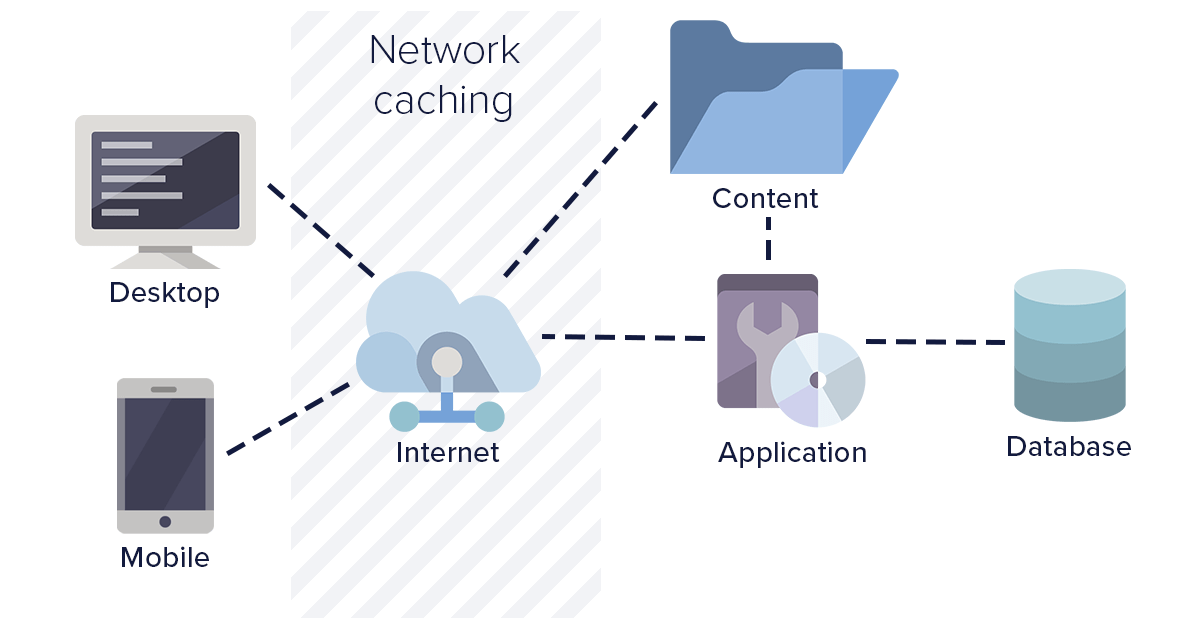 Network Caching Strategies