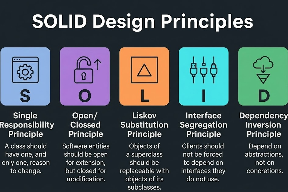 SOLID Principles