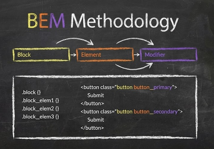 BEM Methodology