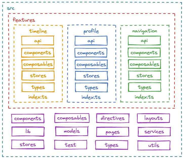 Frontend Folder Structure