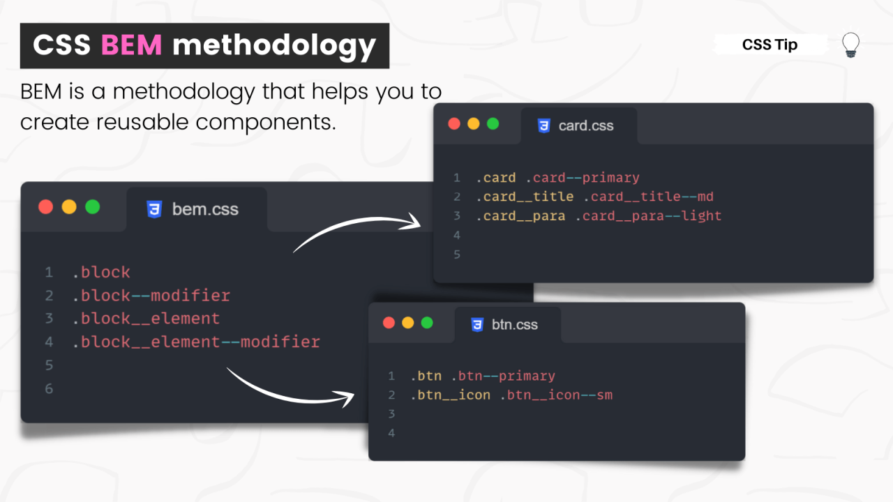 BEM naming methodology
