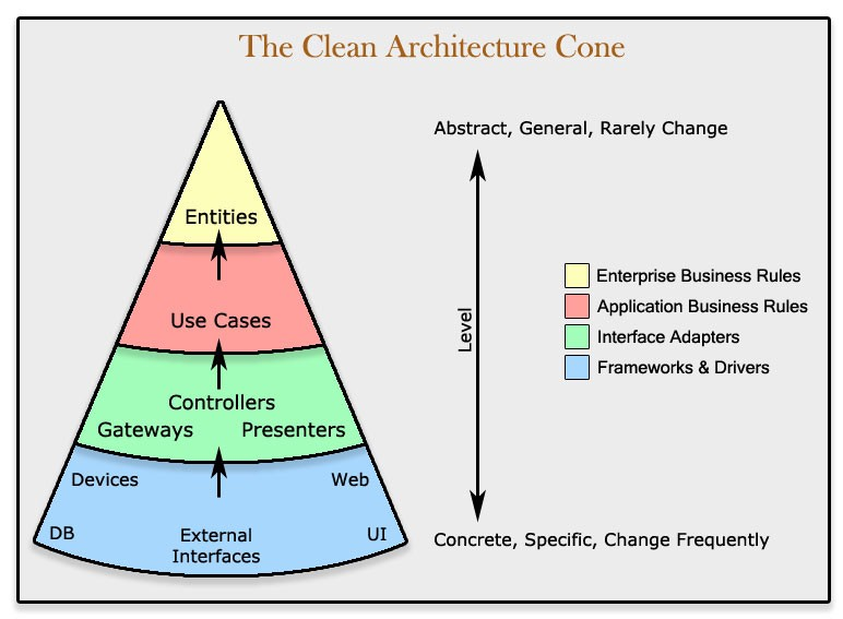 Frontend Clean Architecture